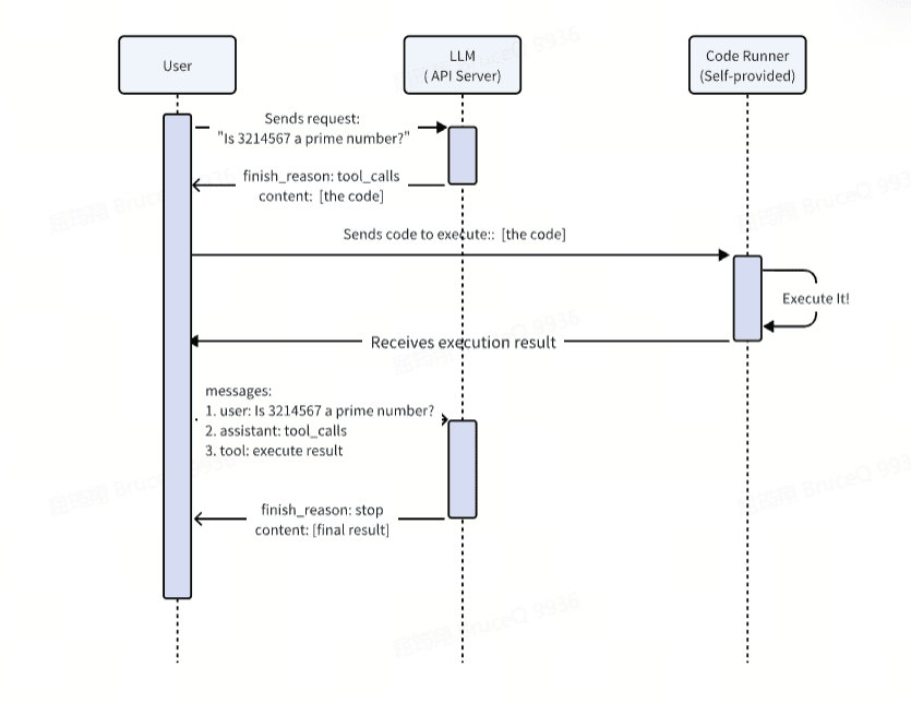 A diagram of the example above