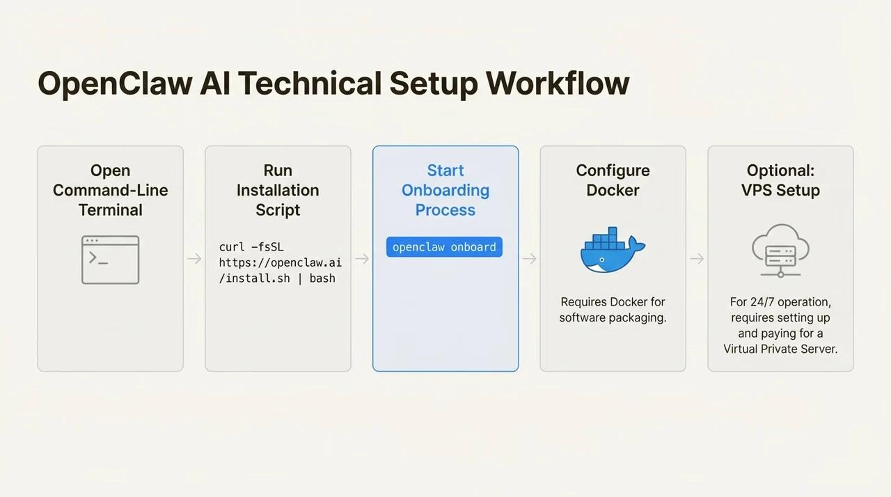 LOpenClaw modular AI architecture workflow system